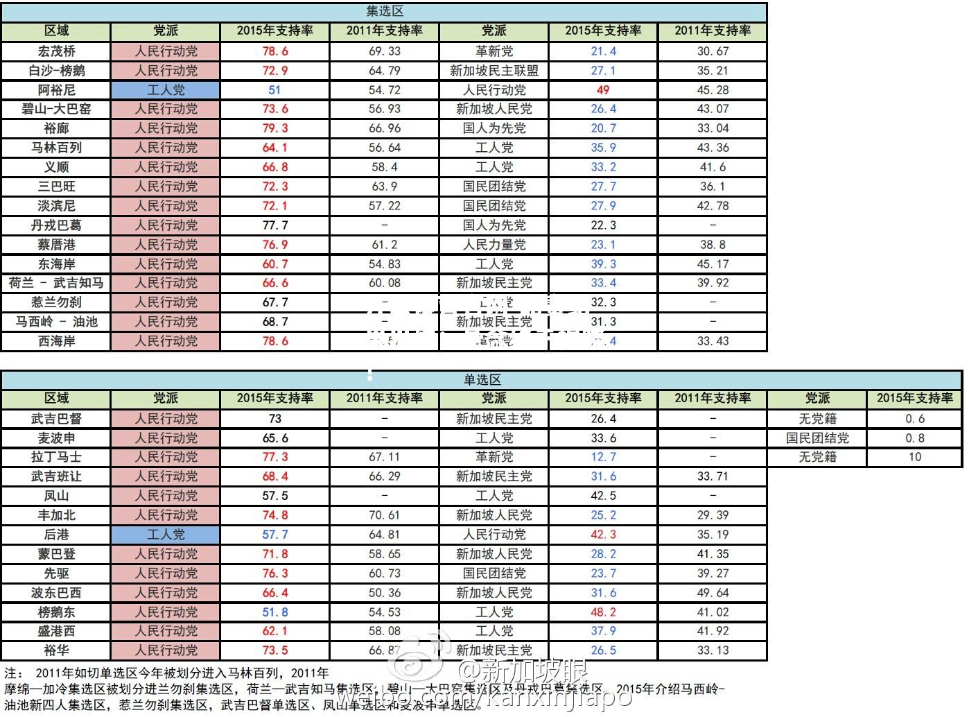 比赛结果出炉：悬念终于揭晓！